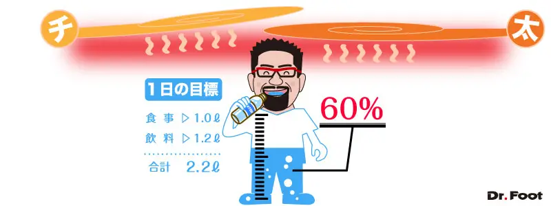 第10回夏バテ予防